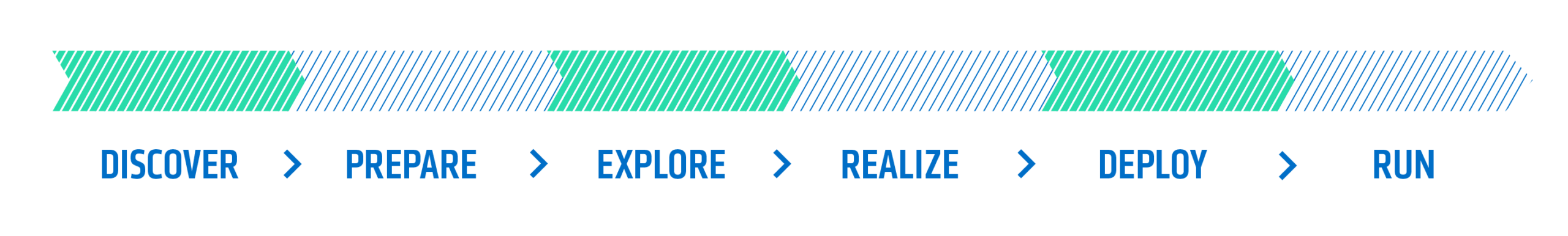 adessobc-SAPAI-Prozessgrafik-V adessobc-SAPAI-Prozessgrafik-V